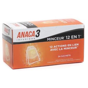 Anaca3 - Expertise in slimming